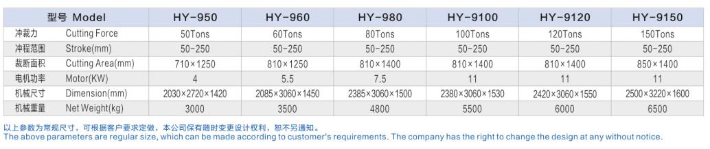 精密單/雙邊自動送料油壓裁斷機(jī)