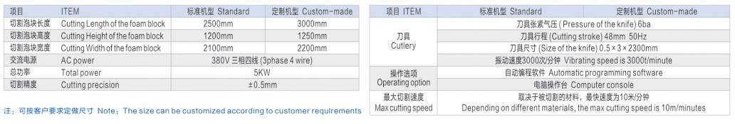 橫振切數(shù)據(jù)海綿切割機